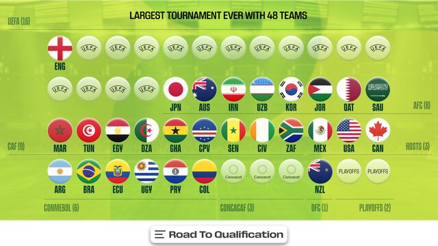 قرعهکشی جامجهانی 2026 در یک نگاه و اما ایران ...