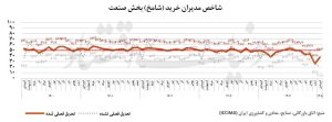 شامخ در کف تاریخی؛ تولید صنعتی در فضای مهآلود